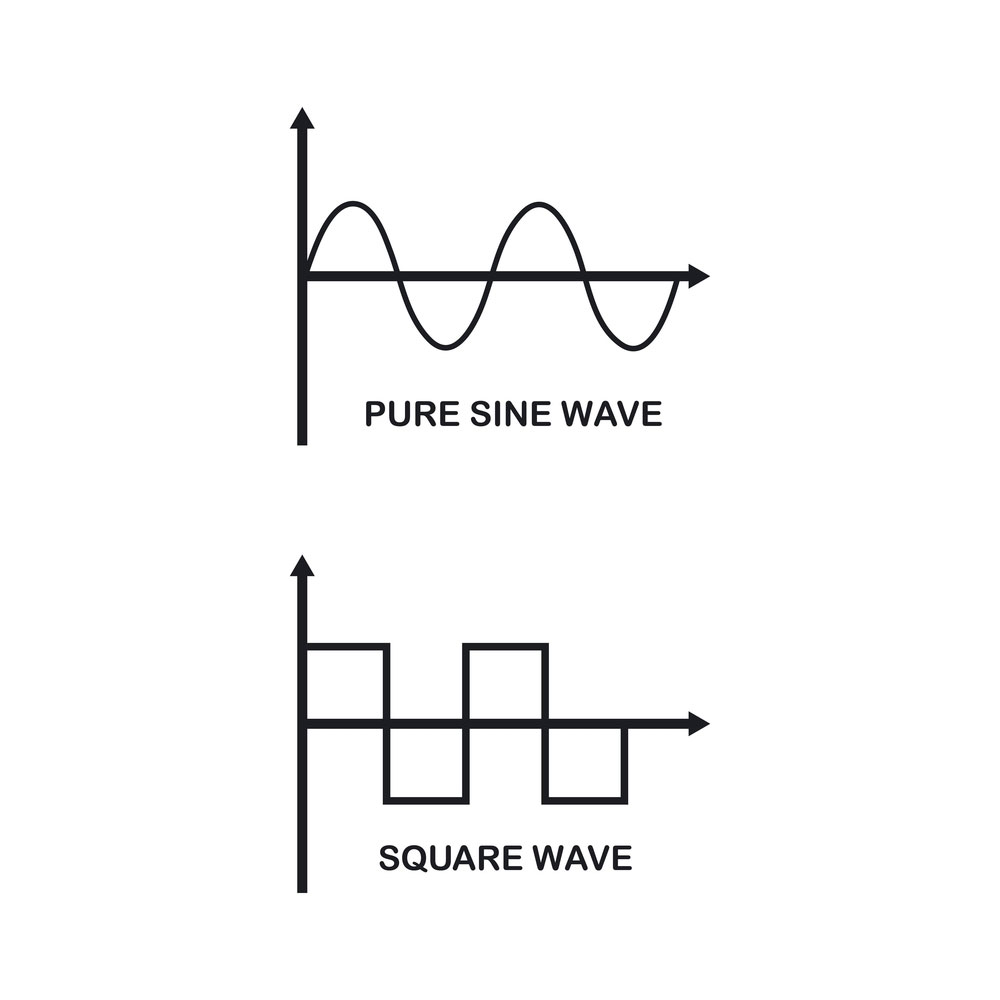 pure sine wave and square sine wave