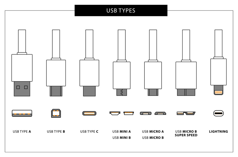 Different USB Connector interface, including USB Type-C Connectors