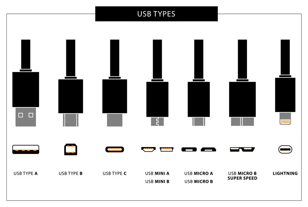 How To Identify Usb 30 And Usb 20 Ports