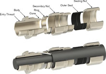 The parts of a CW-type Steel Wire, Armour cable gland