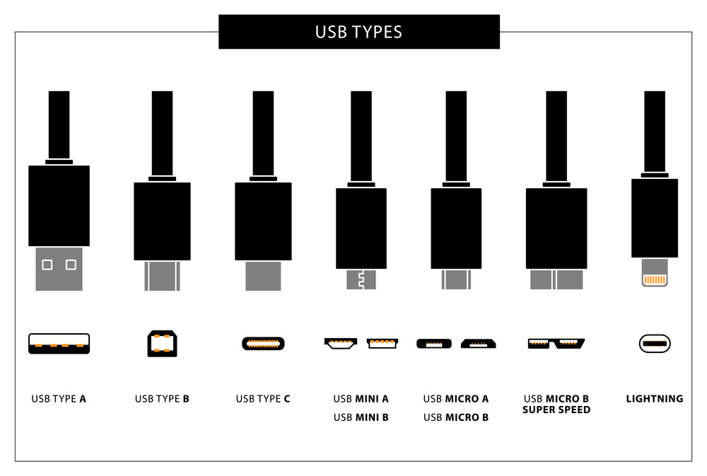 Different kinds of USB cables