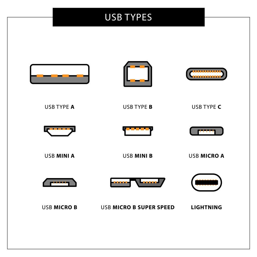 USB Types for Computer and Mobile Device