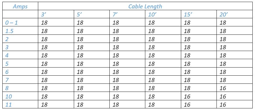 Electrical Harness Wire 4
