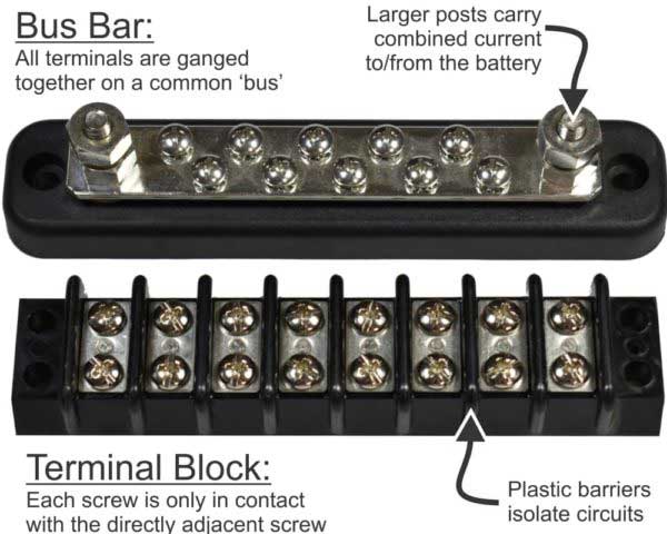 Terminal Vs. Bus Bar Blocks