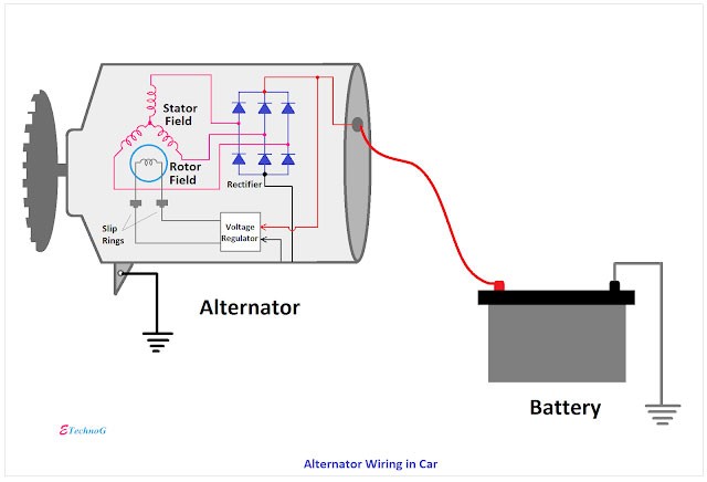 Alternator wiring in a car