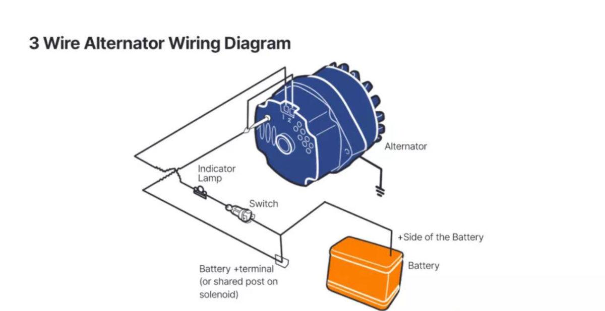 Alternator-wiring diagram with the internal electronic regulators