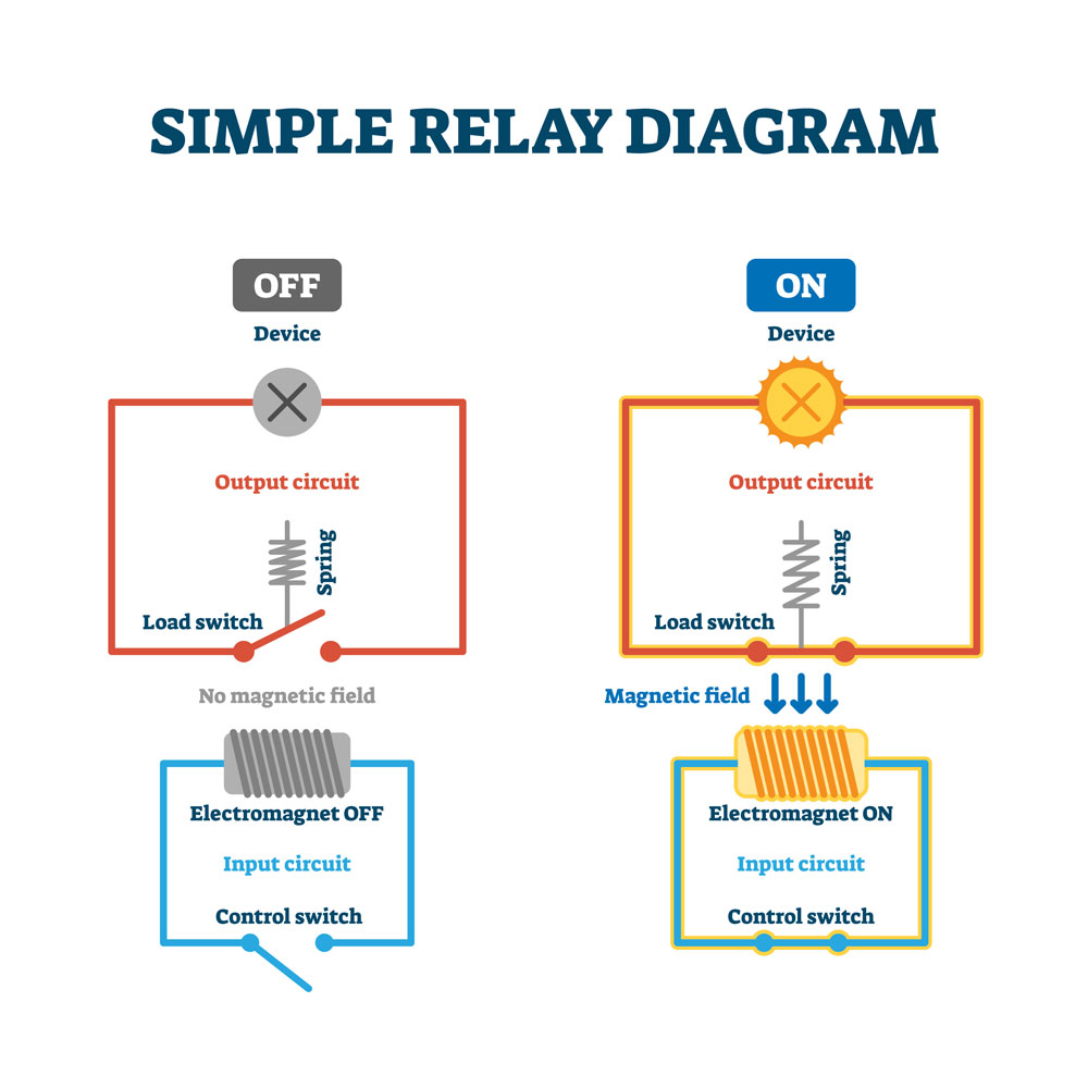 Working principle of relays