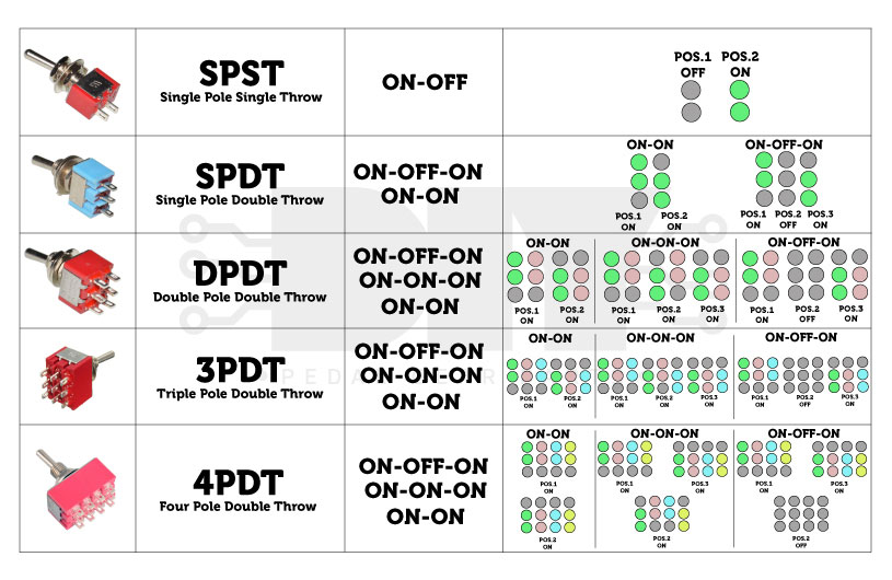 different versions of toggle switches